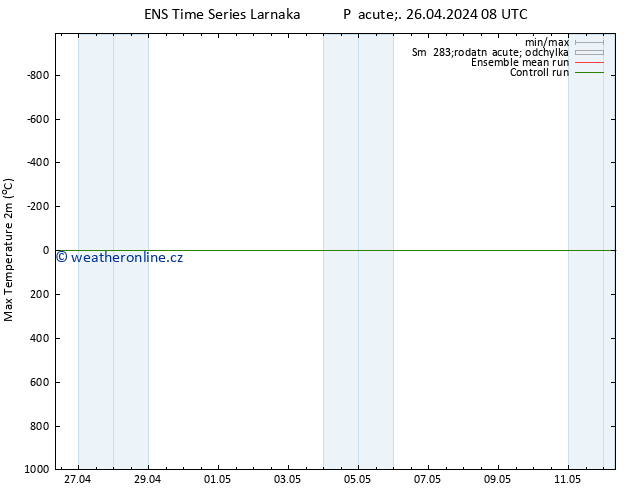 Nejvyšší teplota (2m) GEFS TS Pá 26.04.2024 20 UTC