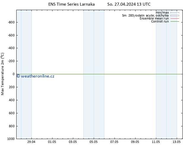 Nejvyšší teplota (2m) GEFS TS Po 13.05.2024 13 UTC