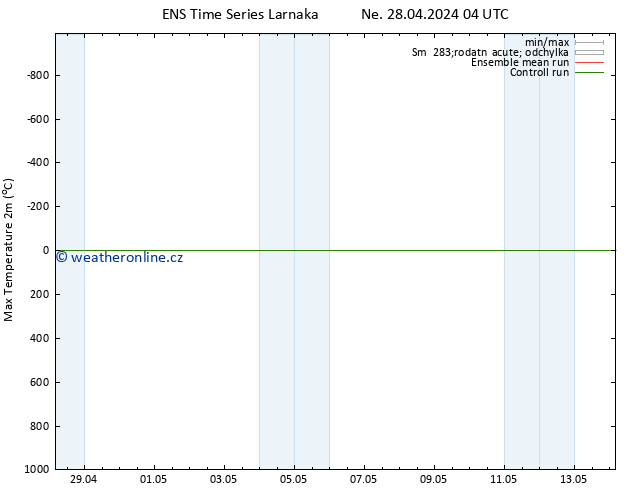 Nejvyšší teplota (2m) GEFS TS Ne 28.04.2024 04 UTC