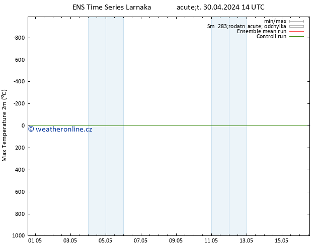 Nejvyšší teplota (2m) GEFS TS St 01.05.2024 02 UTC