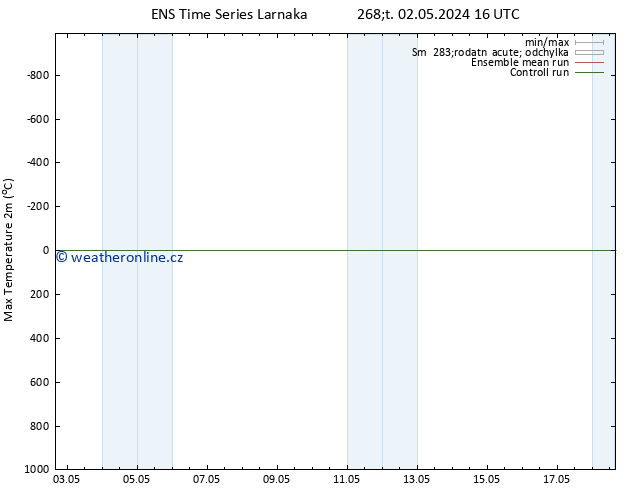 Nejvyšší teplota (2m) GEFS TS So 04.05.2024 10 UTC