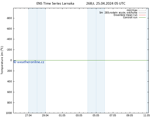 Temperature (2m) GEFS TS Čt 25.04.2024 05 UTC