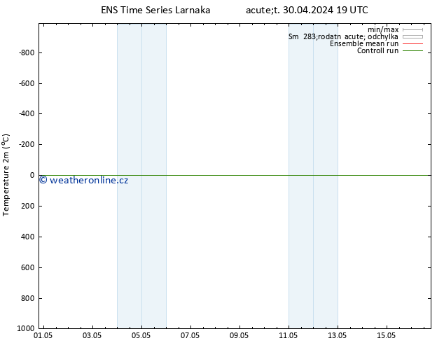 Temperature (2m) GEFS TS St 01.05.2024 07 UTC