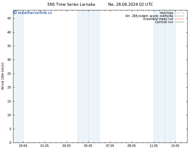 Surface wind GEFS TS Ne 28.04.2024 08 UTC