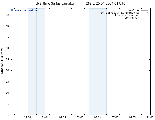 Wind 925 hPa GEFS TS Čt 25.04.2024 01 UTC