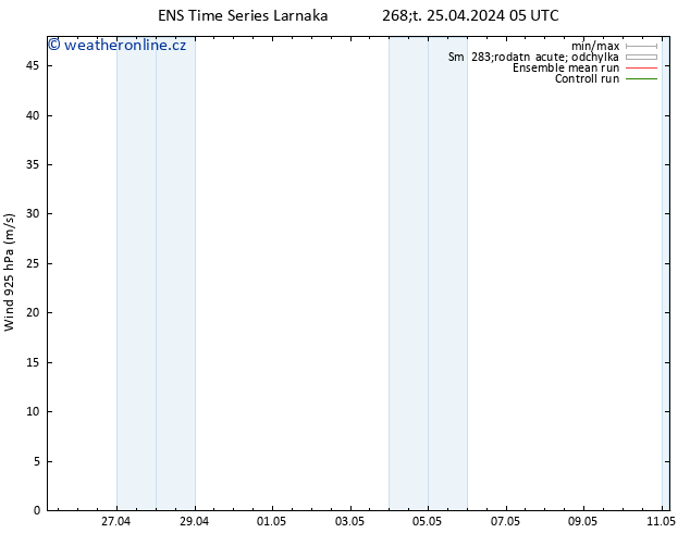 Wind 925 hPa GEFS TS Čt 25.04.2024 11 UTC