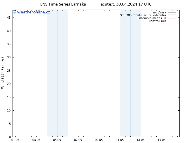 Wind 925 hPa GEFS TS St 01.05.2024 05 UTC