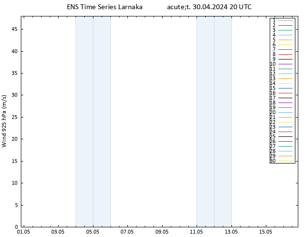 Wind 925 hPa GEFS TS Út 30.04.2024 20 UTC