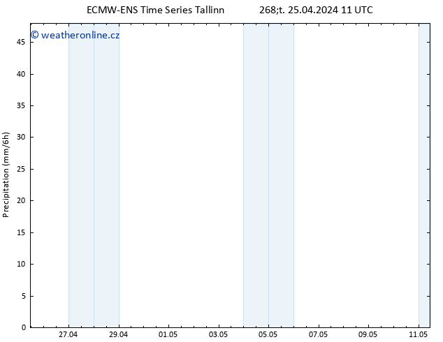 Srážky ALL TS Čt 25.04.2024 17 UTC