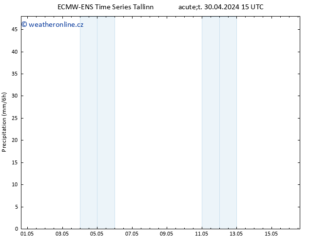 Srážky ALL TS Út 30.04.2024 21 UTC