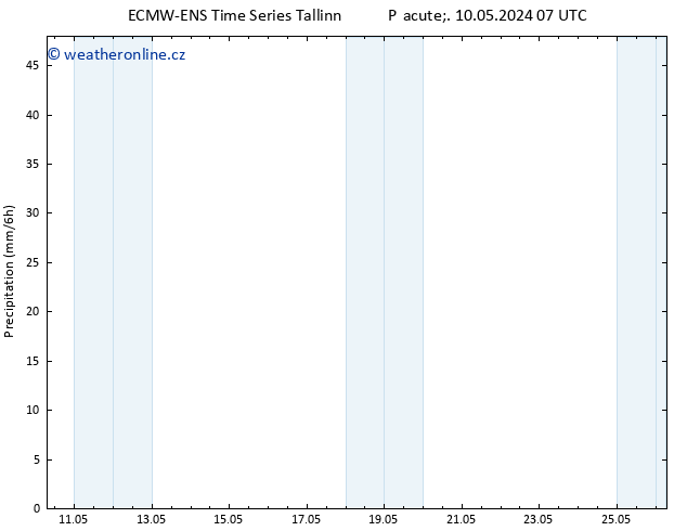 Srážky ALL TS Út 14.05.2024 19 UTC