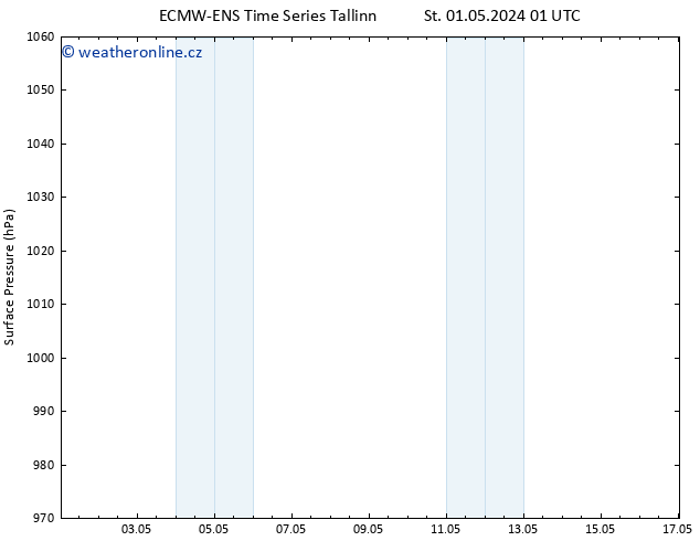Atmosférický tlak ALL TS Čt 02.05.2024 13 UTC