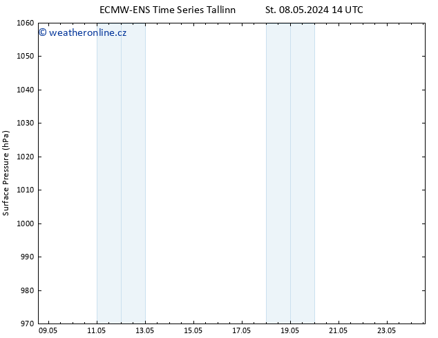 Atmosférický tlak ALL TS Ne 12.05.2024 08 UTC