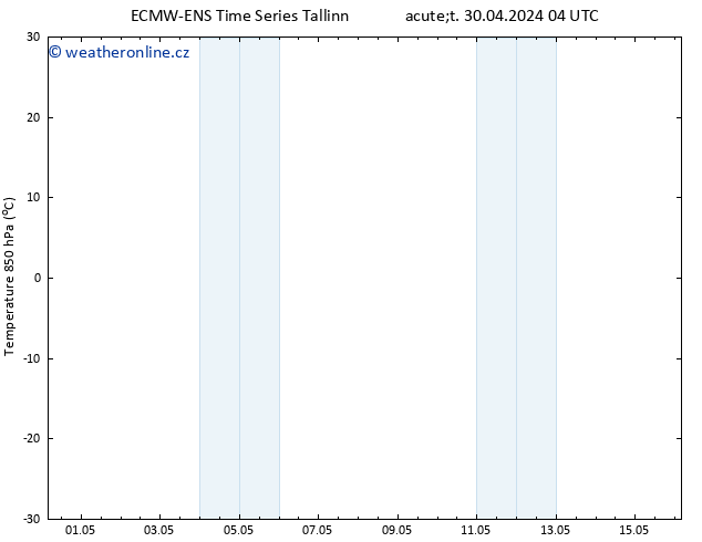 Temp. 850 hPa ALL TS Út 30.04.2024 04 UTC