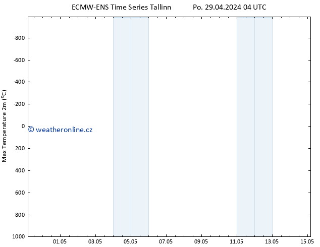 Nejvyšší teplota (2m) ALL TS Po 29.04.2024 16 UTC