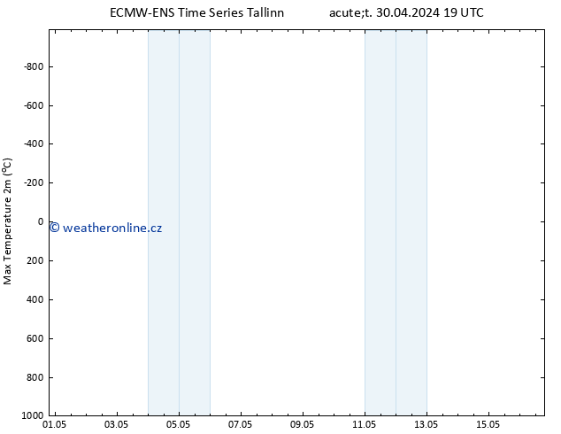 Nejvyšší teplota (2m) ALL TS St 01.05.2024 19 UTC