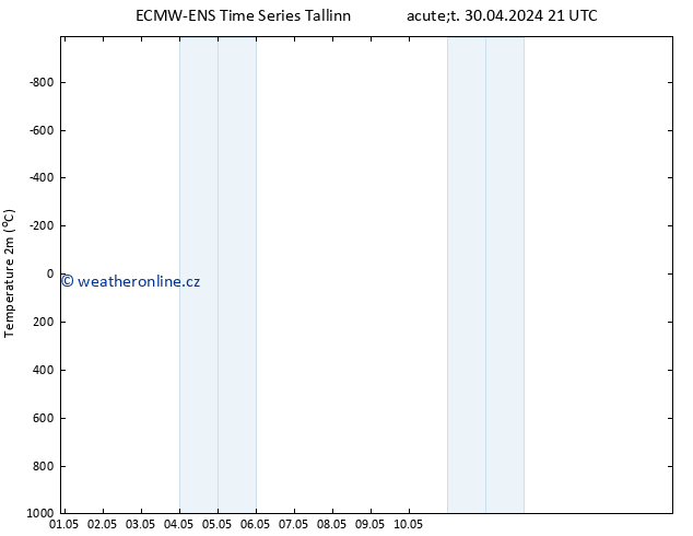 Temperature (2m) ALL TS Čt 02.05.2024 21 UTC