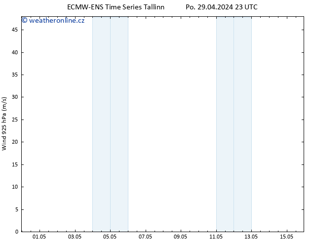 Wind 925 hPa ALL TS Út 30.04.2024 23 UTC