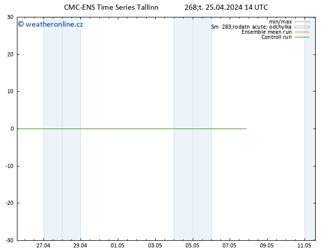 Height 500 hPa CMC TS Čt 25.04.2024 14 UTC