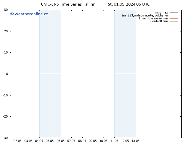 Height 500 hPa CMC TS Čt 02.05.2024 06 UTC