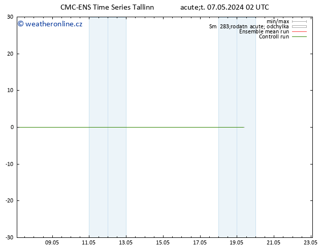 Height 500 hPa CMC TS St 08.05.2024 02 UTC