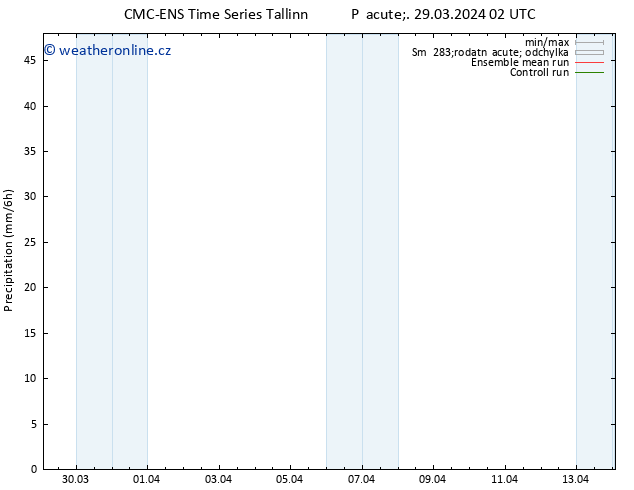 Srážky CMC TS Pá 29.03.2024 02 UTC