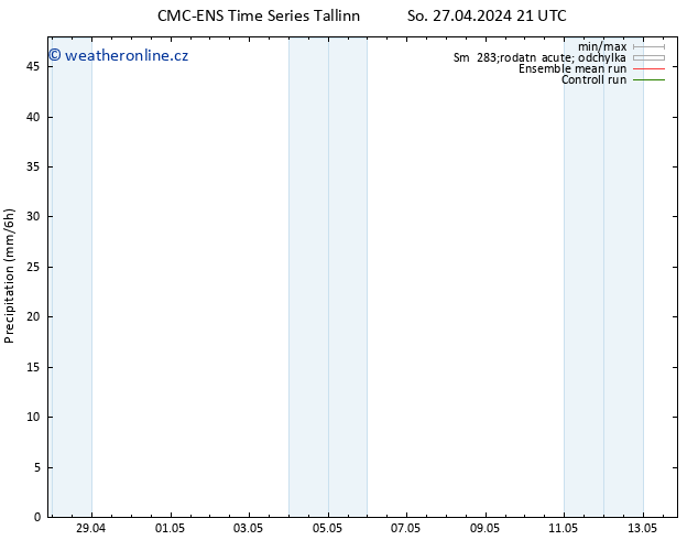 Srážky CMC TS So 27.04.2024 21 UTC