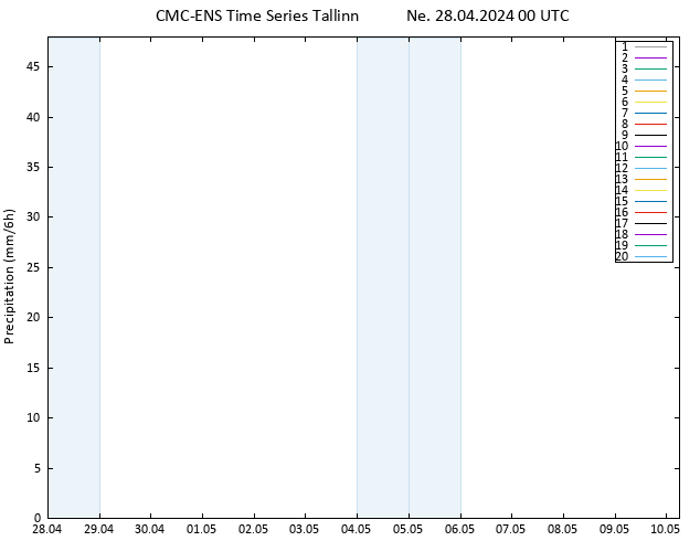 Srážky CMC TS Ne 28.04.2024 00 UTC