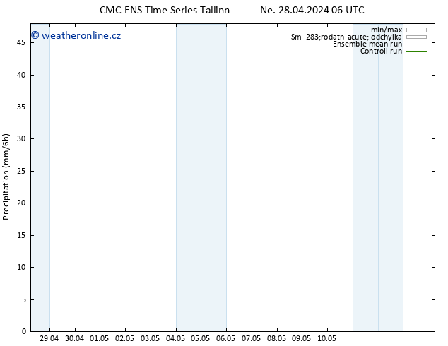 Srážky CMC TS Ne 28.04.2024 06 UTC