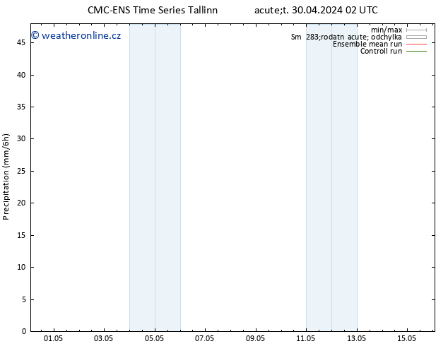 Srážky CMC TS So 04.05.2024 02 UTC