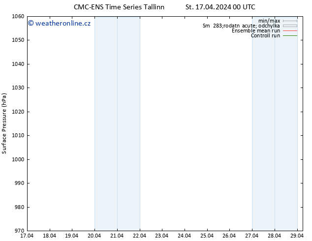 Atmosférický tlak CMC TS Ne 21.04.2024 00 UTC