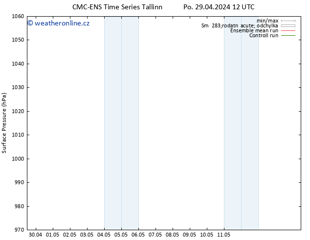 Atmosférický tlak CMC TS Út 30.04.2024 12 UTC