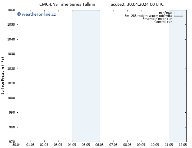 Atmosférický tlak CMC TS Út 30.04.2024 00 UTC