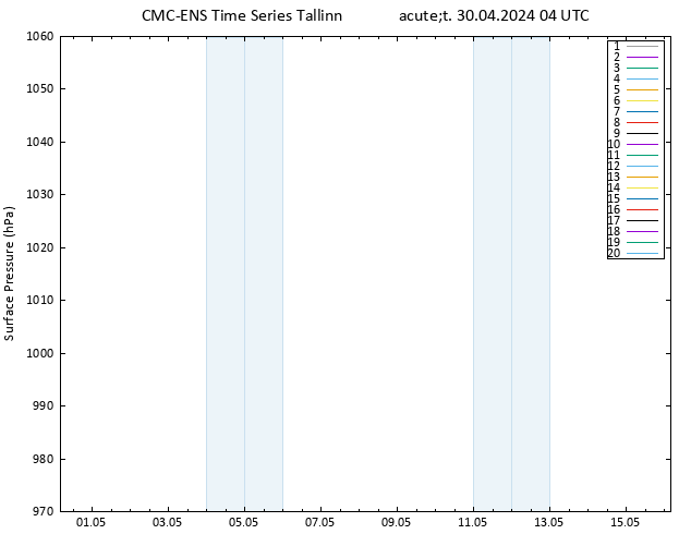 Atmosférický tlak CMC TS Út 30.04.2024 04 UTC