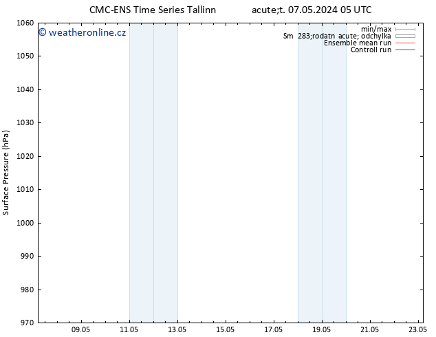 Atmosférický tlak CMC TS Ne 19.05.2024 11 UTC