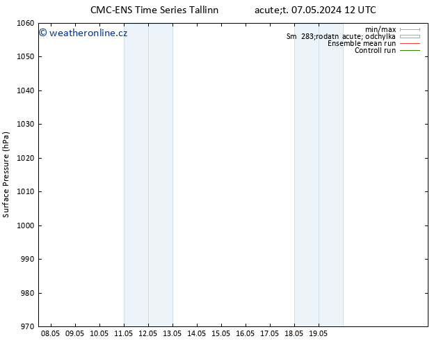 Atmosférický tlak CMC TS Pá 17.05.2024 12 UTC