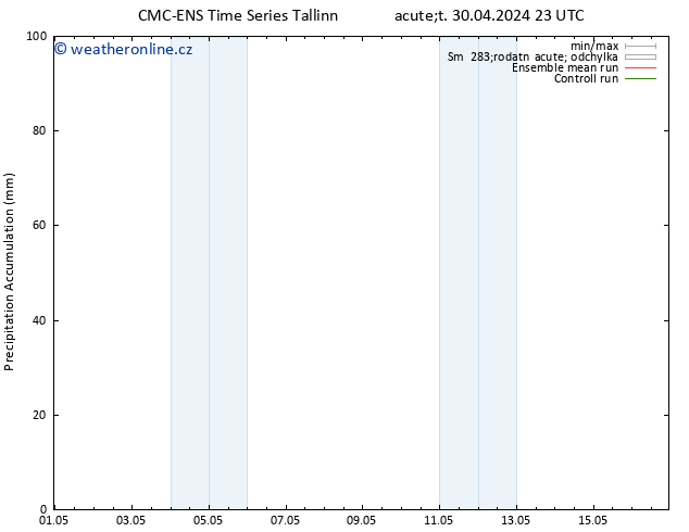 Precipitation accum. CMC TS St 01.05.2024 23 UTC