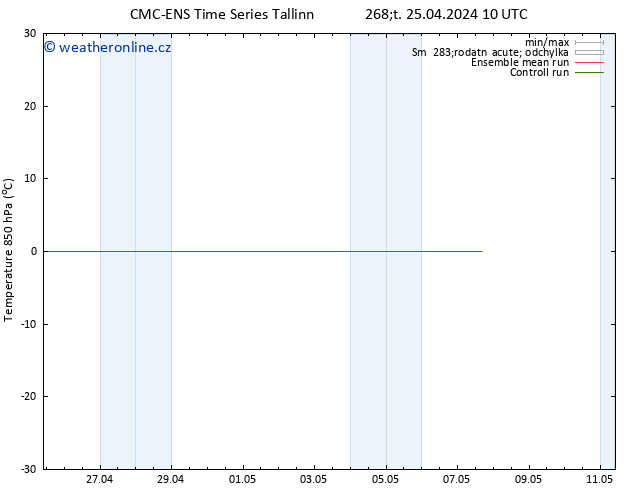 Temp. 850 hPa CMC TS Čt 25.04.2024 16 UTC