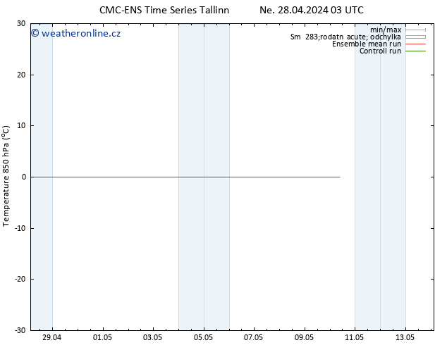 Temp. 850 hPa CMC TS So 04.05.2024 15 UTC