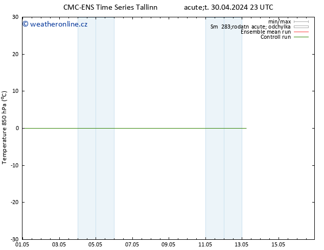 Temp. 850 hPa CMC TS Pá 03.05.2024 05 UTC