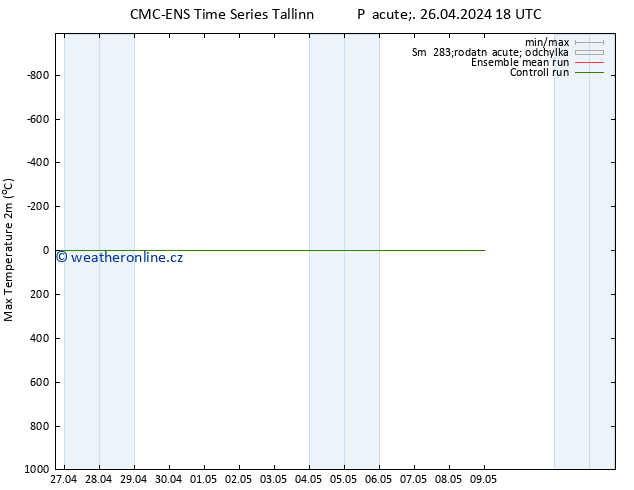 Nejvyšší teplota (2m) CMC TS So 27.04.2024 06 UTC