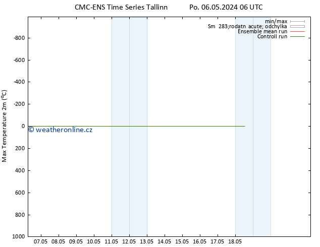 Nejvyšší teplota (2m) CMC TS Čt 16.05.2024 06 UTC