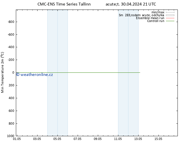 Nejnižší teplota (2m) CMC TS So 04.05.2024 21 UTC