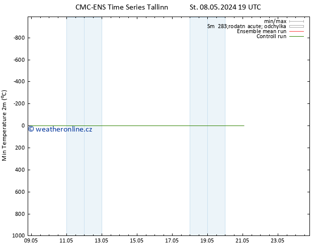 Nejnižší teplota (2m) CMC TS Ne 12.05.2024 07 UTC