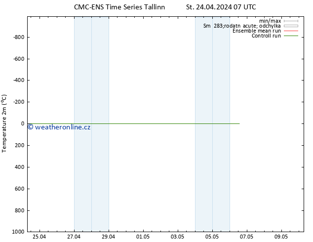 Temperature (2m) CMC TS St 24.04.2024 07 UTC