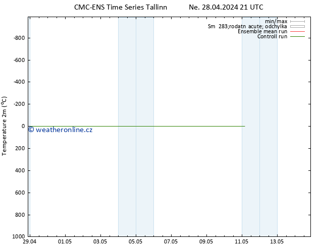 Temperature (2m) CMC TS Út 30.04.2024 21 UTC