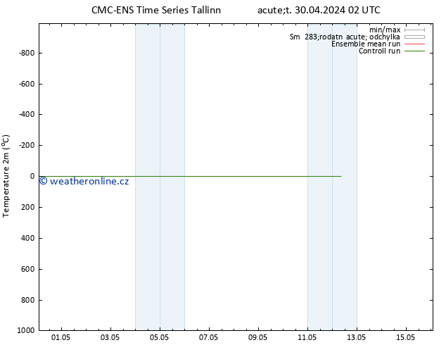 Temperature (2m) CMC TS So 04.05.2024 02 UTC