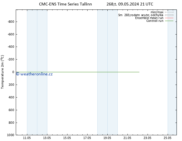 Temperature (2m) CMC TS So 11.05.2024 21 UTC