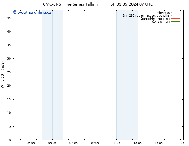 Surface wind CMC TS Čt 02.05.2024 07 UTC