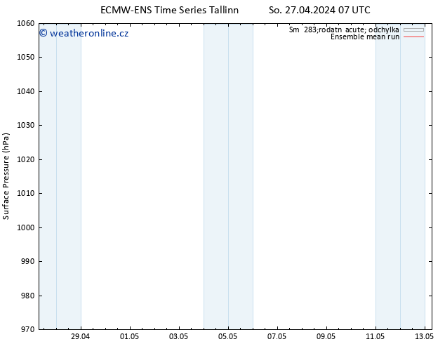 Atmosférický tlak ECMWFTS Ne 28.04.2024 07 UTC